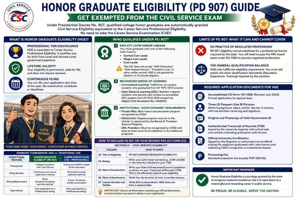 Honor Graduate Eligibility PD 907 infographic showing how Cum Laude, Magna Cum Laude, and Summa Cum Laude graduates can obtain Civil Service Eligibility without taking the Civil Service Exam