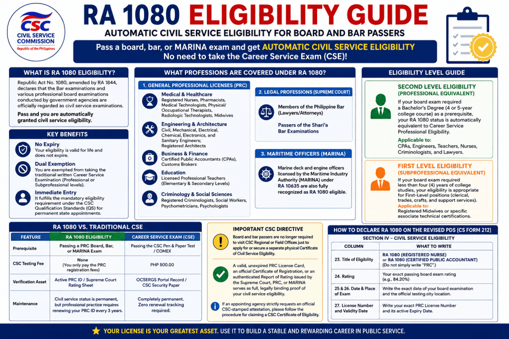 RA 1080 Eligibility guide showing automatic civil service eligibility for PRC board passers, lawyers, teachers, nurses, engineers, accountants, and other licensed professionals in the Philippines