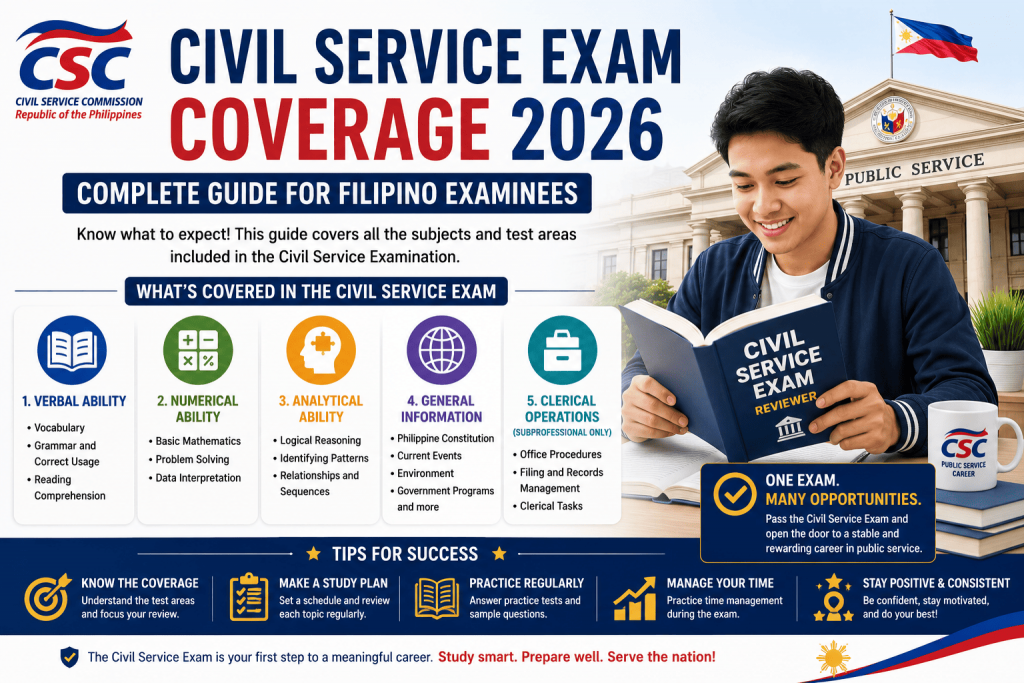Civil Service Exam Coverage 2026 complete guide for Filipino examinees including verbal numerical analytical ability and general information