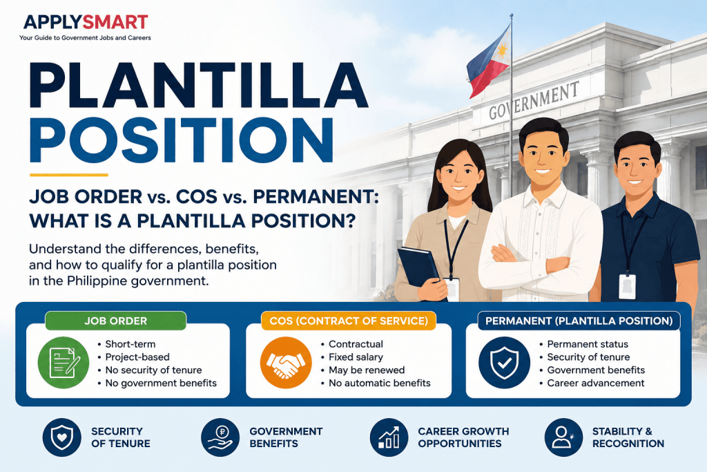 Plantilla position infographic showing the differences between Job Order, Contract of Service (COS), and Permanent government positions in the Philippines.