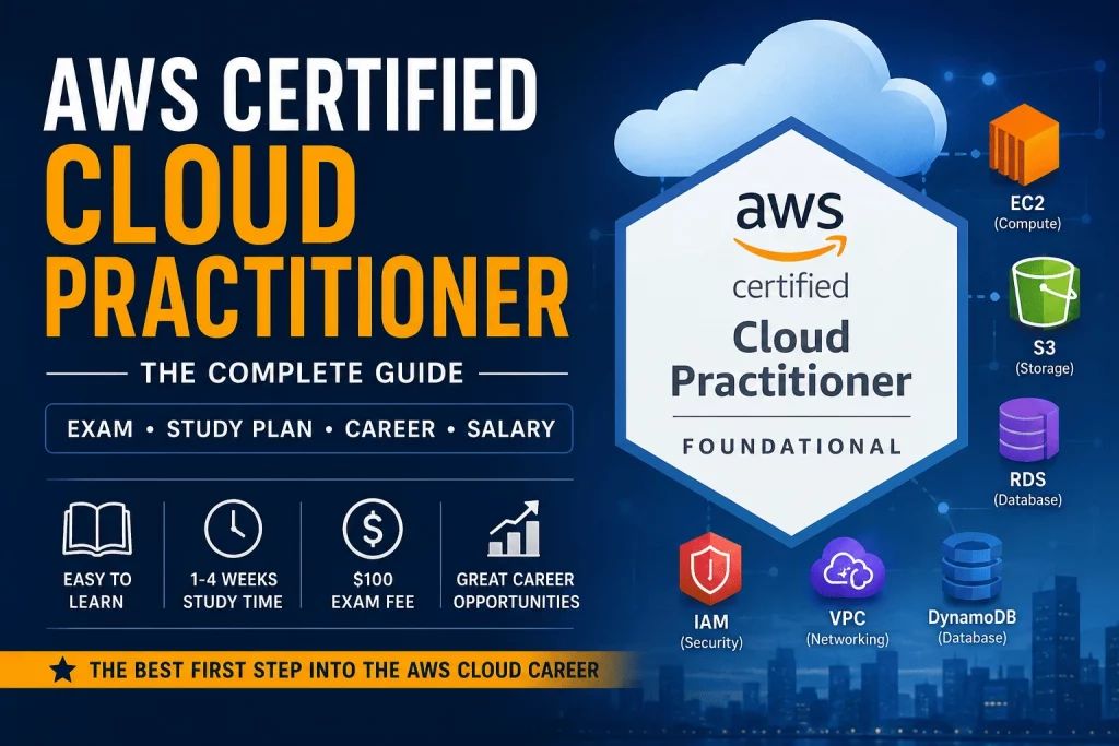 AWS Certified Cloud Practitioner Guide 2026 infographic showing the foundational AWS certification, exam overview, study plan, career opportunities, salary insights, and core AWS services including EC2, S3, RDS, IAM, VPC, and DynamoDB.