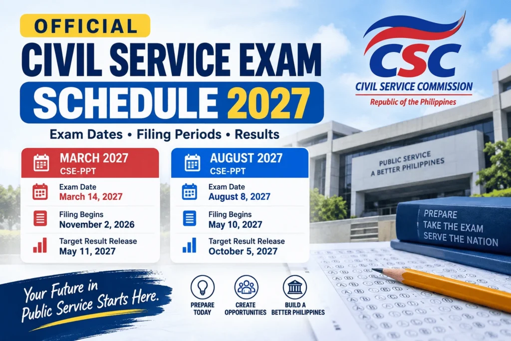 Official Civil Service Exam Schedule 2027 showing CSC exam dates, filing periods, and result release dates for the March and August 2027 CSE-PPT.